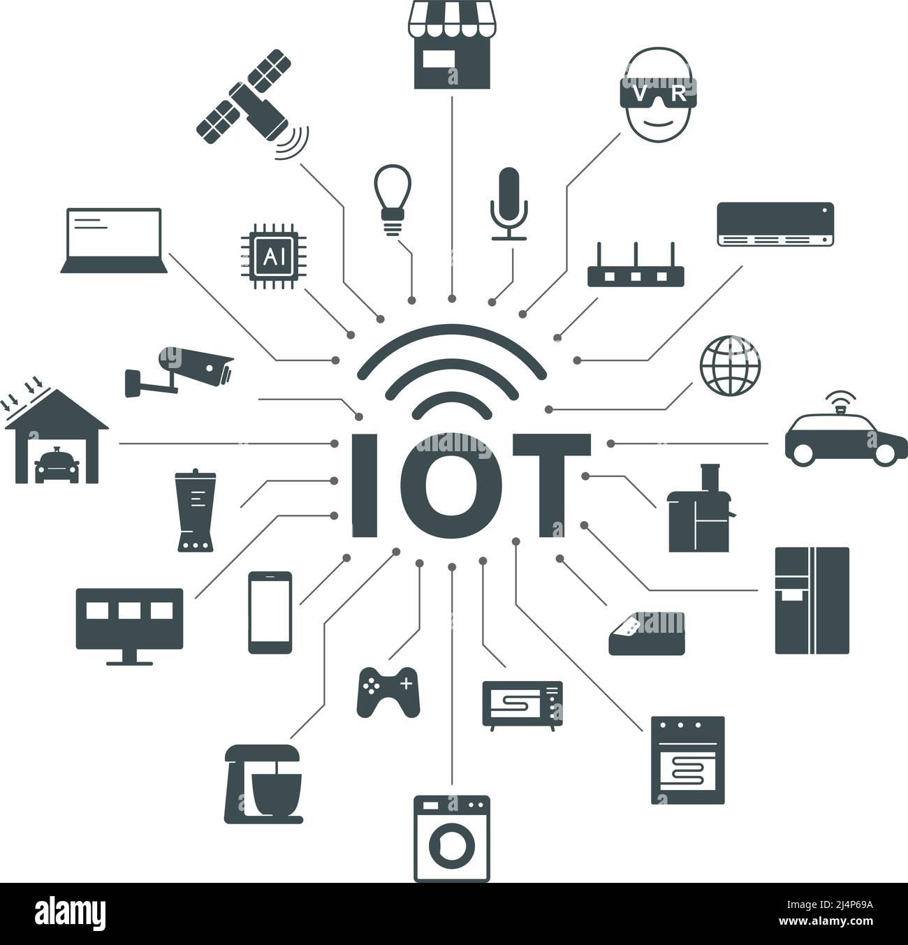 IoT Device Development